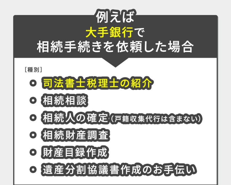 例えば大手銀行で相続手続きを依頼した場合。司法書士、税理士の紹介・相続相談・相続人の選定(戸籍収集代行は含まない)・相続財産調査・財産目録作成・遺産分割協議書作成のお手伝い