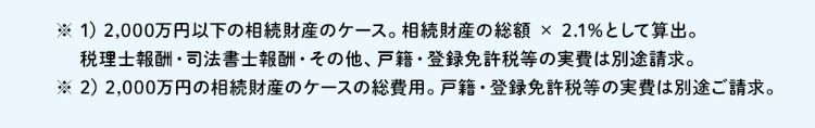 1、2,000万円以下の相続財産のケース。相続財産の総額×2.1%として算出。税理士報酬・司法書士報酬・その他、戸籍・登録免許税等の実費は別途請求。2、2,000万円の相続財産のケースの総費用。戸籍・登録免許税等の実費は別途ご請求。