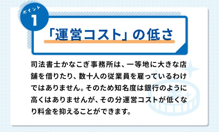 ポイント1「運営コスト」の低さ 司法書士かなこぎ事務所は一等地に大きな店舗を借りたり、数十名の従業員を雇っているわけではありません。そのため知名度は銀行のように高くはありませんが、その分運営コストが低くなり料金を抑えることができます。