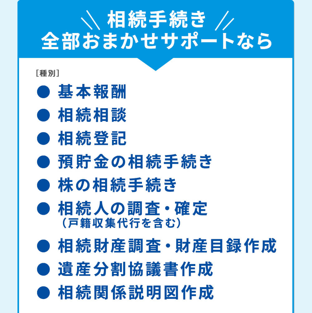 相続手続き全部おまかせサポートなら、基本報酬・相続相談・相続登記・預貯金の相続手続き・株の相続手続き・戸籍取集を含む相続人の調査や確定・相続財産調査・財産目録の作成・遺産分割協議書作成・相続関係説明図作成