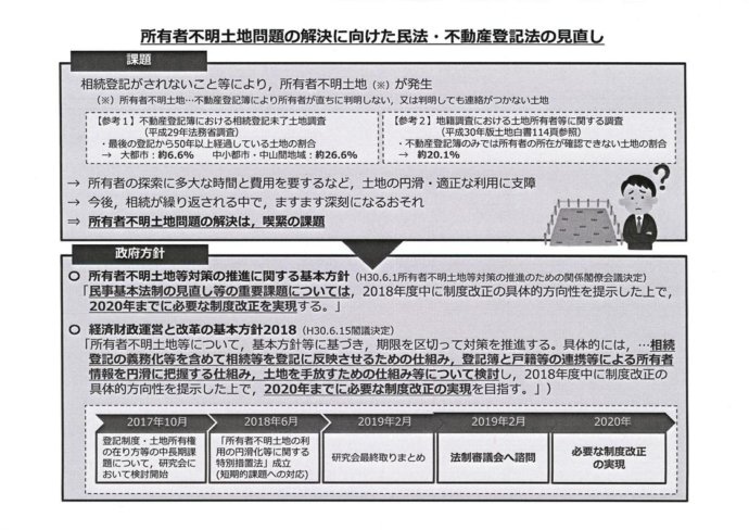所有者不明土地問題の解決に向けた民法・不動産登記法の見直し